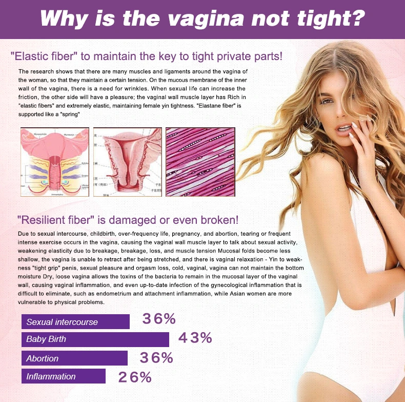 Women Use Vaginal Tighten Products to Prevent Vaginal Dryness